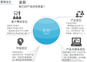 實戰(zhàn)互聯(lián)網品牌營銷 文體用品的數字化突圍路徑