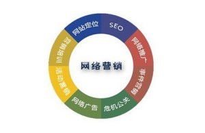 互聯(lián)網時代 文體用品企業(yè)如何快速啟動網絡營銷策劃方案